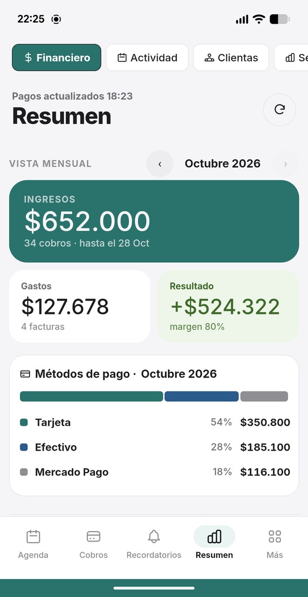 Resumen financiero del mes: ingresos, gastos y resultado